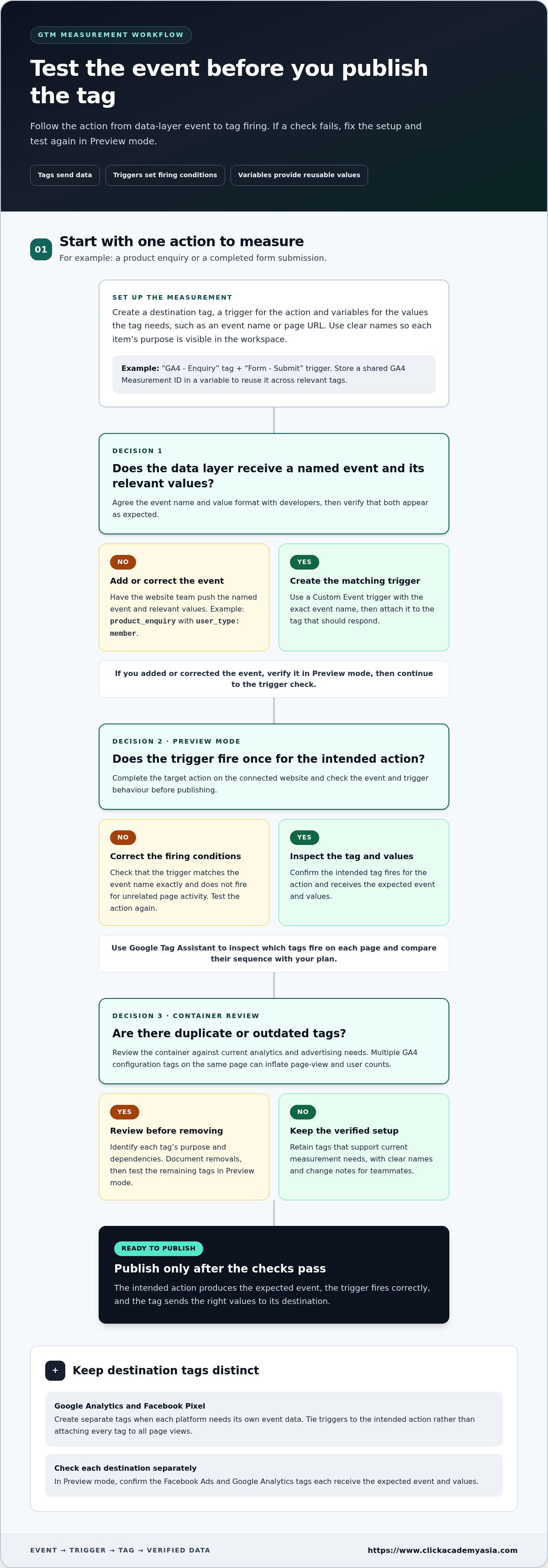 Advanced google tag manager recipes for marketers