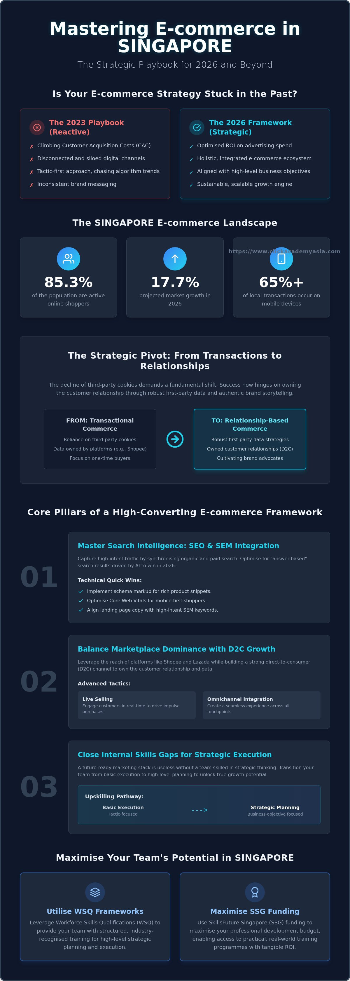 E-commerce marketing strategy