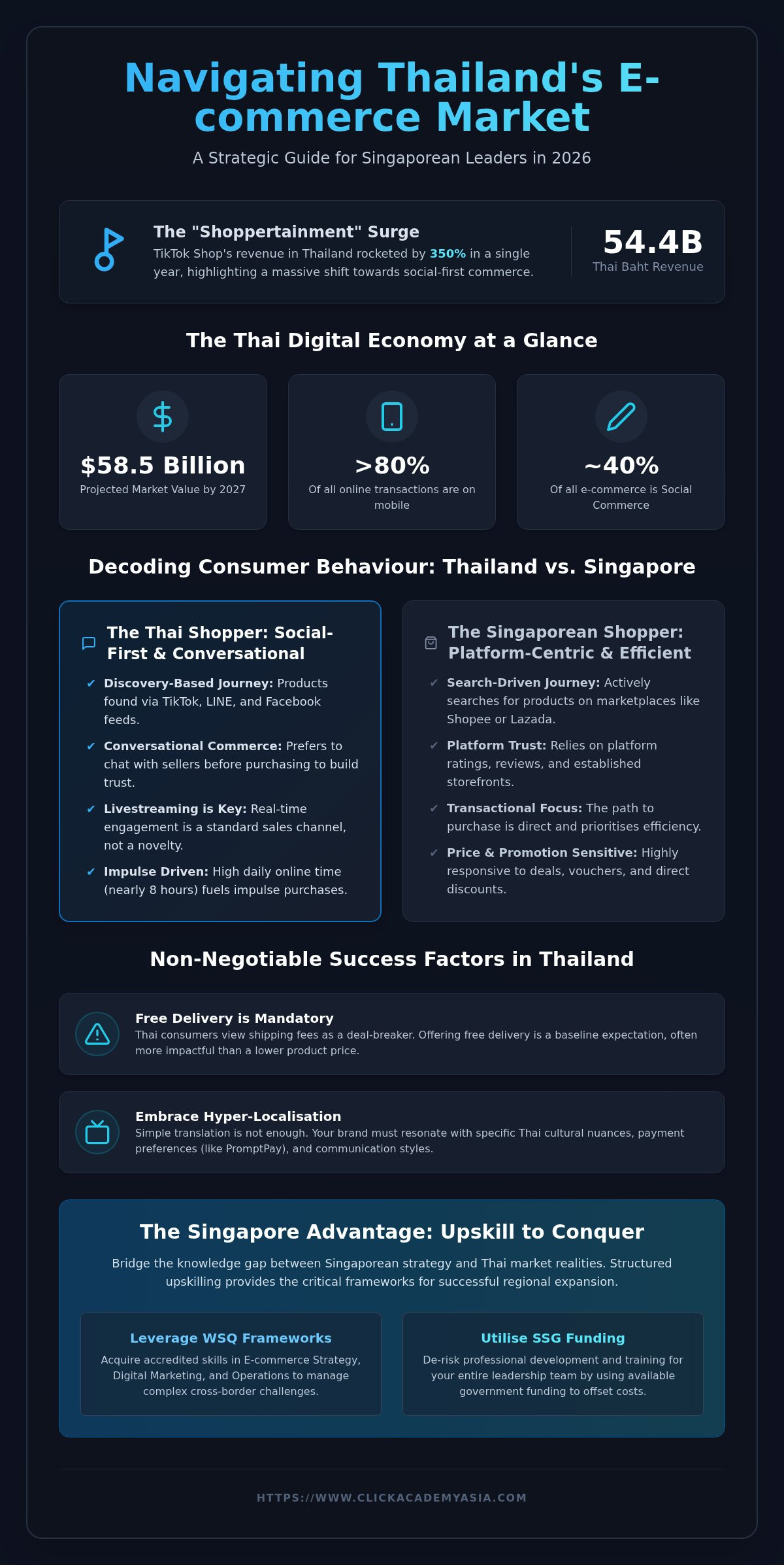Navigating e-commerce in thailand
