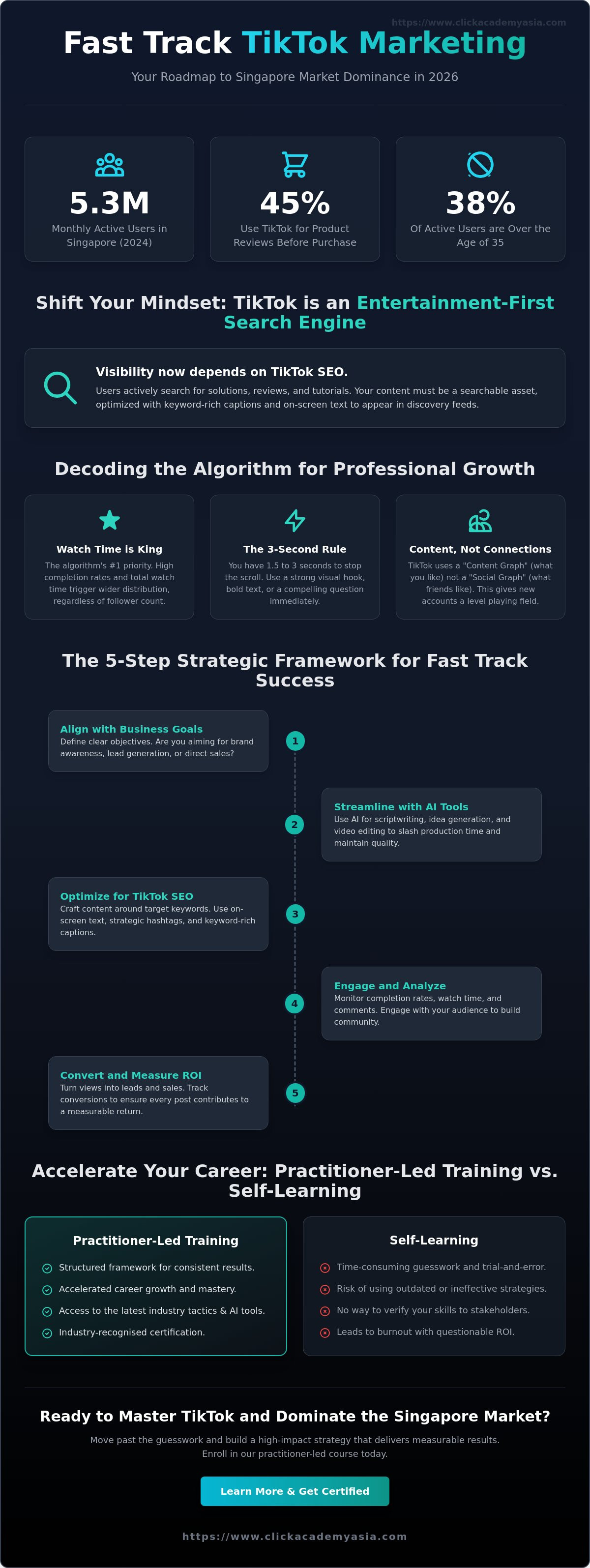 Fast Track TikTok Marketing