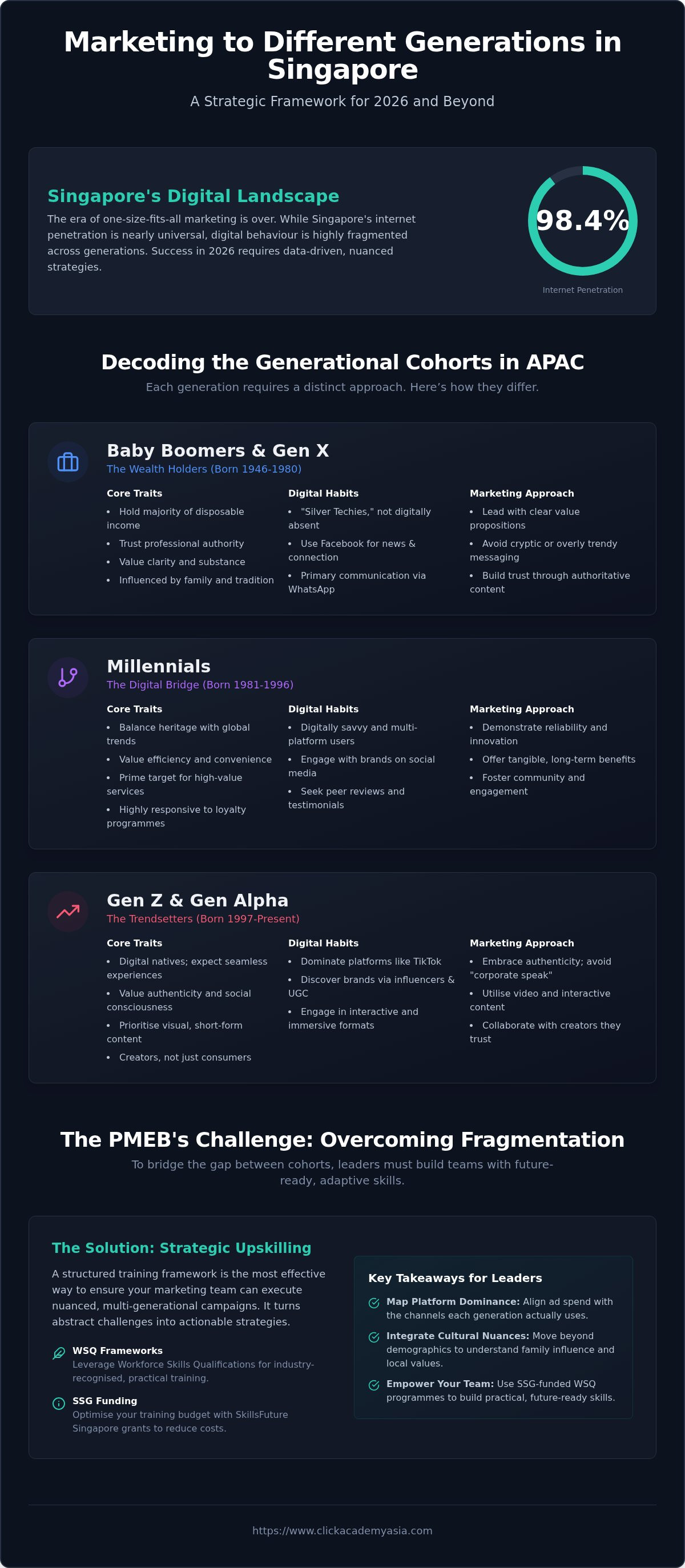 Marketing to different generations in asia