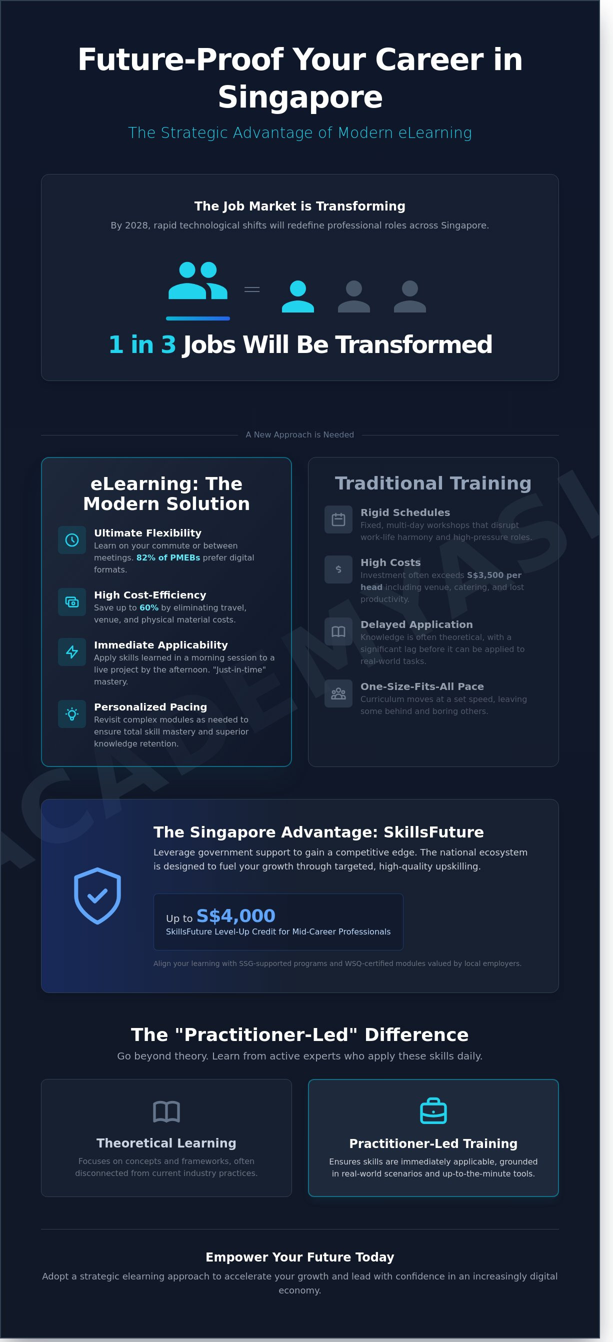 Elearning infographic - visual guide