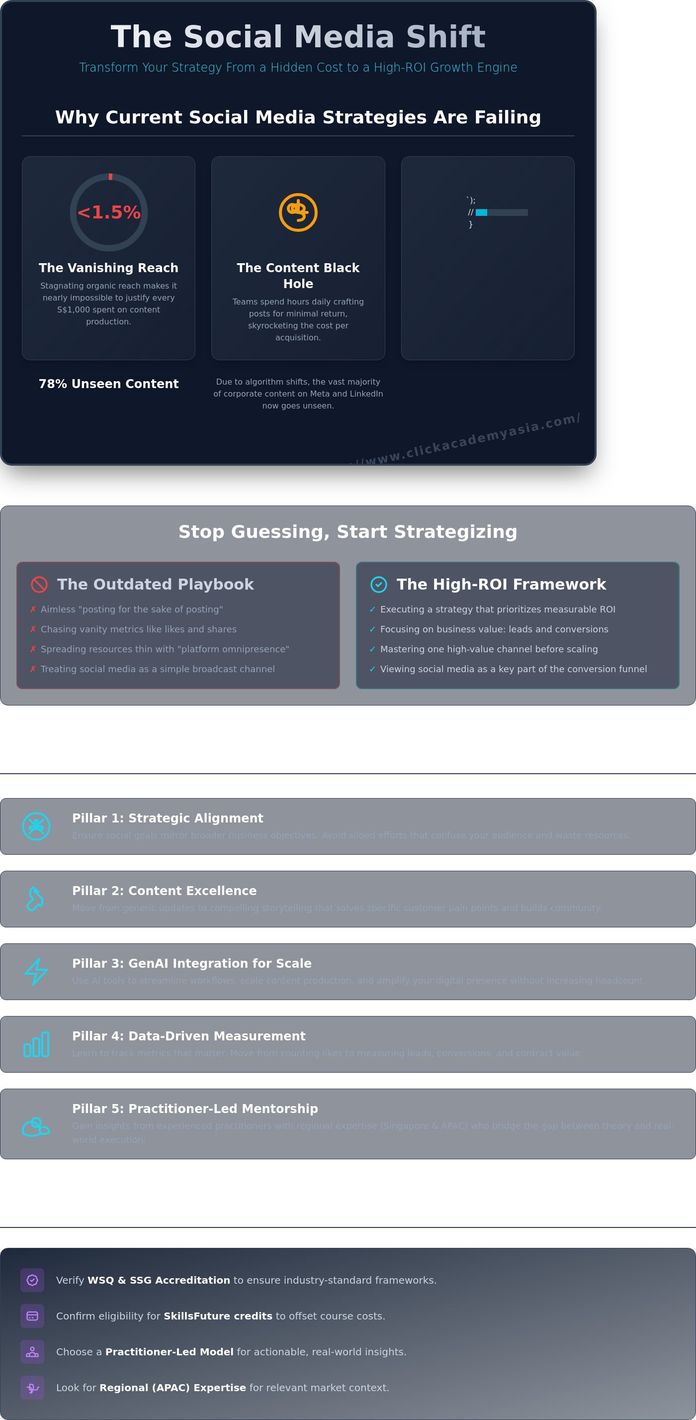 Social media marketing workshop for business