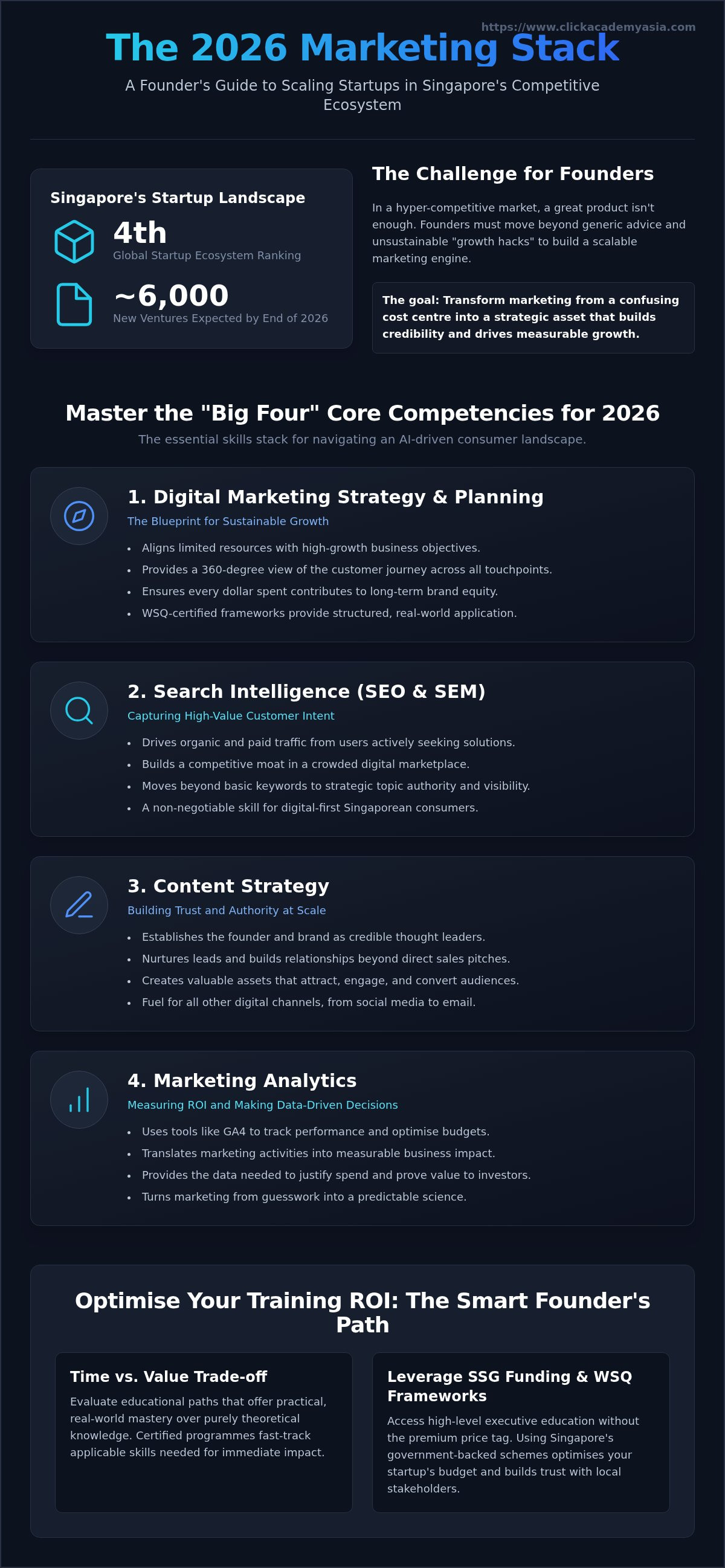 Marketing training for startup founders