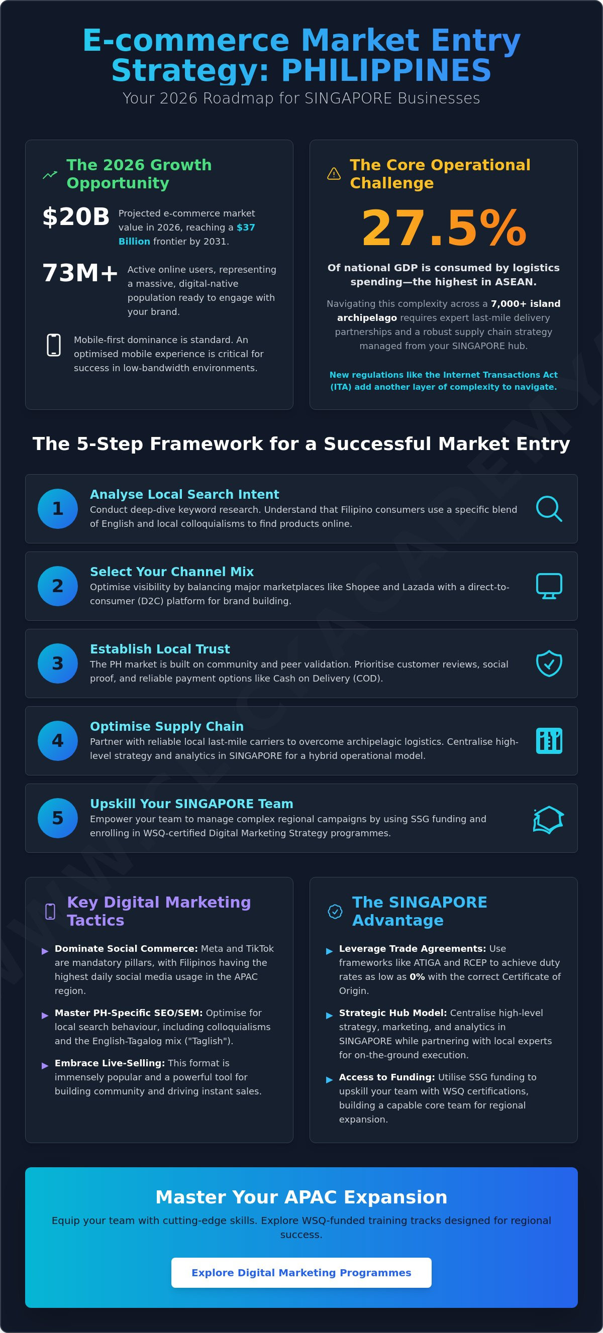 E-commerce market entry strategy for the philippines