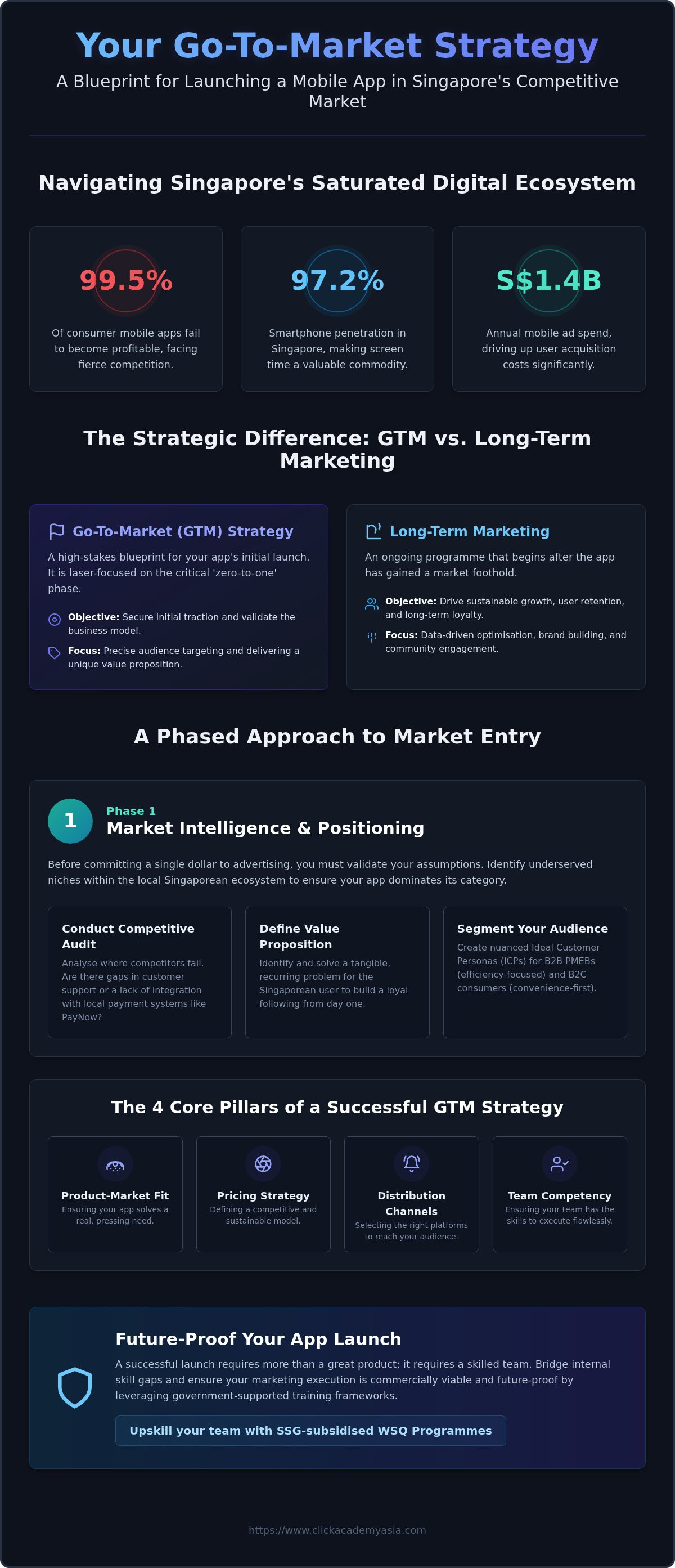 Go-to-market strategy for launching a mobile app