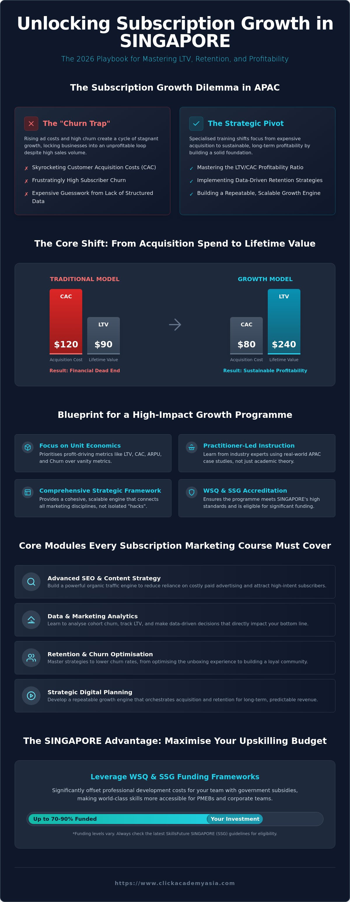 Growth marketing course for subscription box businesses