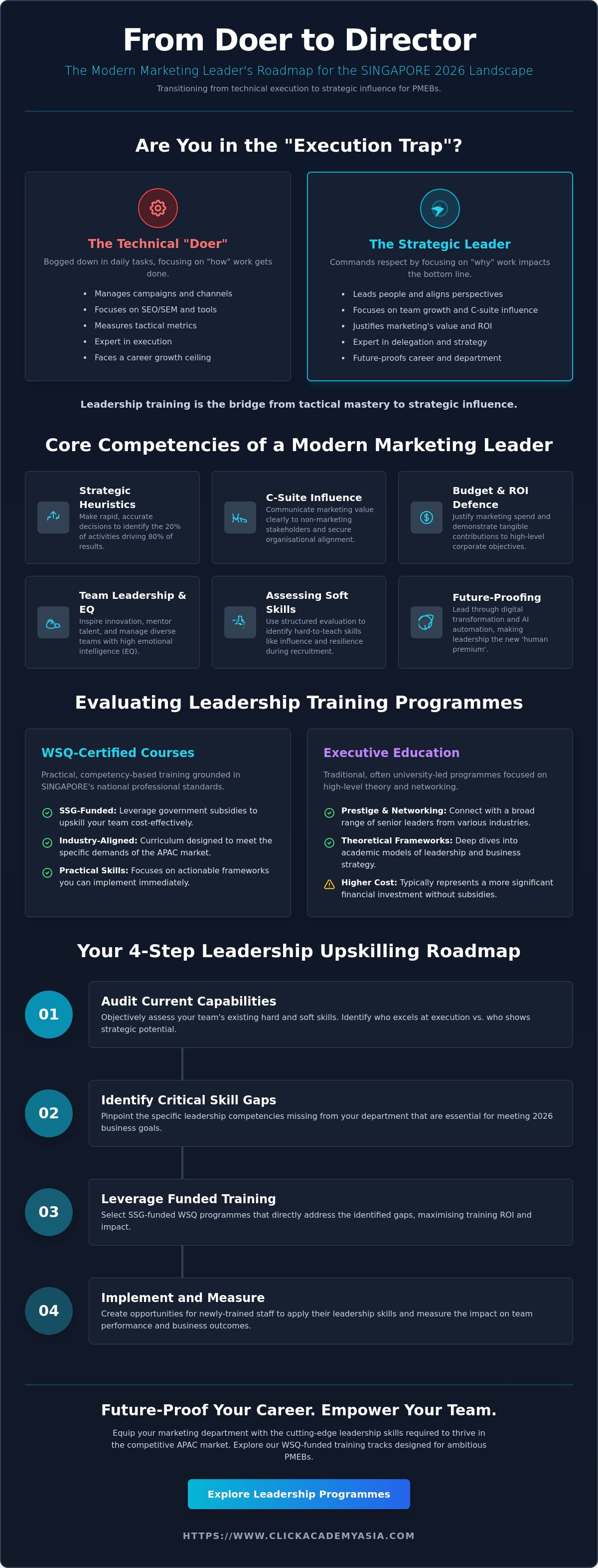 Leadership training for marketing managers