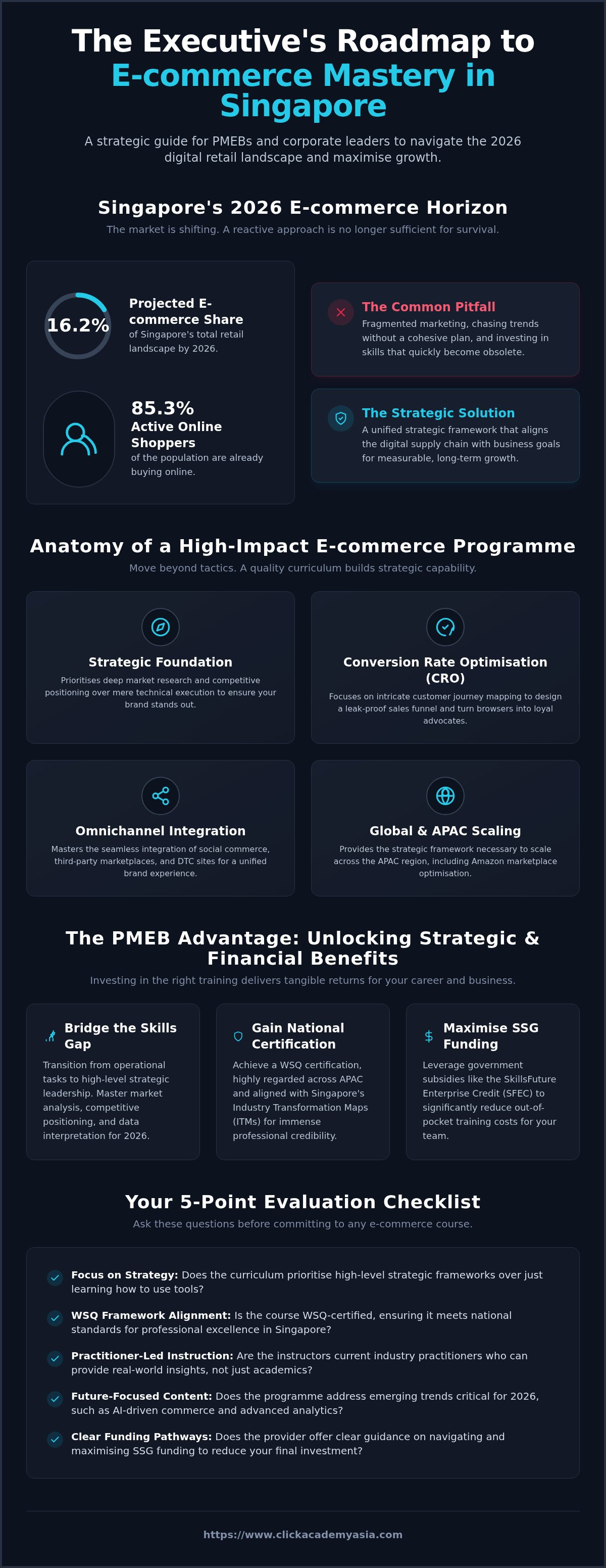 E-commerce strategy course singapore