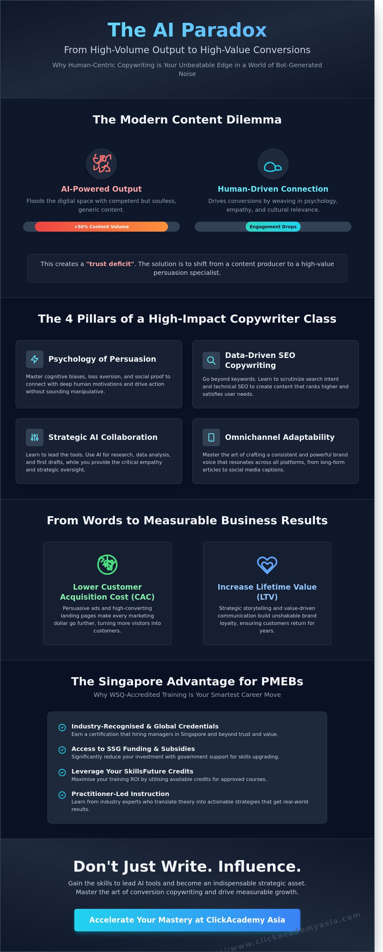Copywriter class