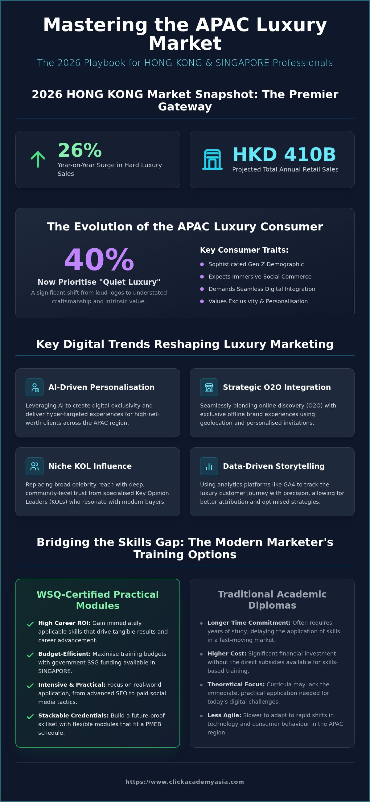 Digital marketing course hong kong