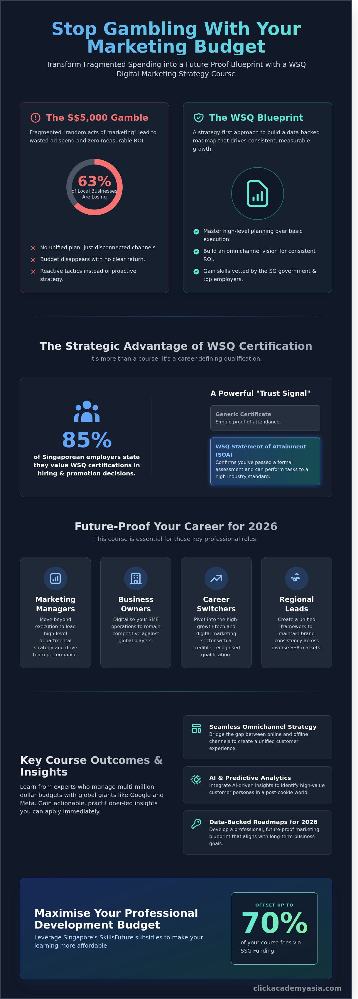 Wsq digital marketing strategy course infographic - visual guide