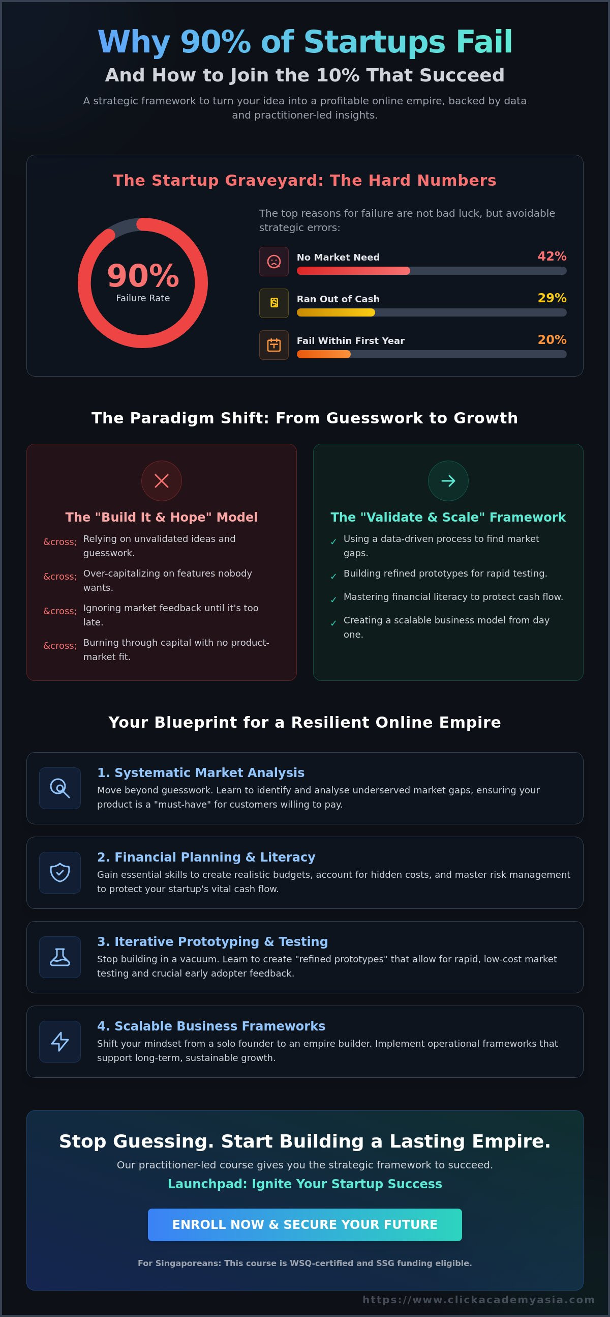 Launchpad: Ignite Your Startup Success - From Idea to Online Empire - https://www.clickacademyasia.com/course/ignite-your-startup-success
