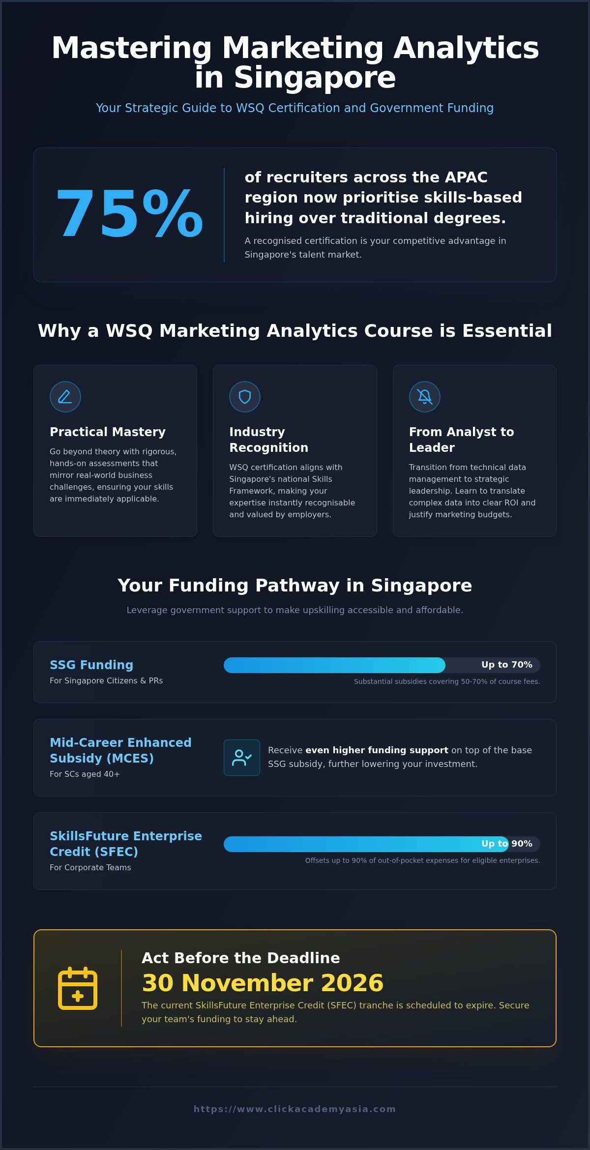 Wsq marketing analytics course