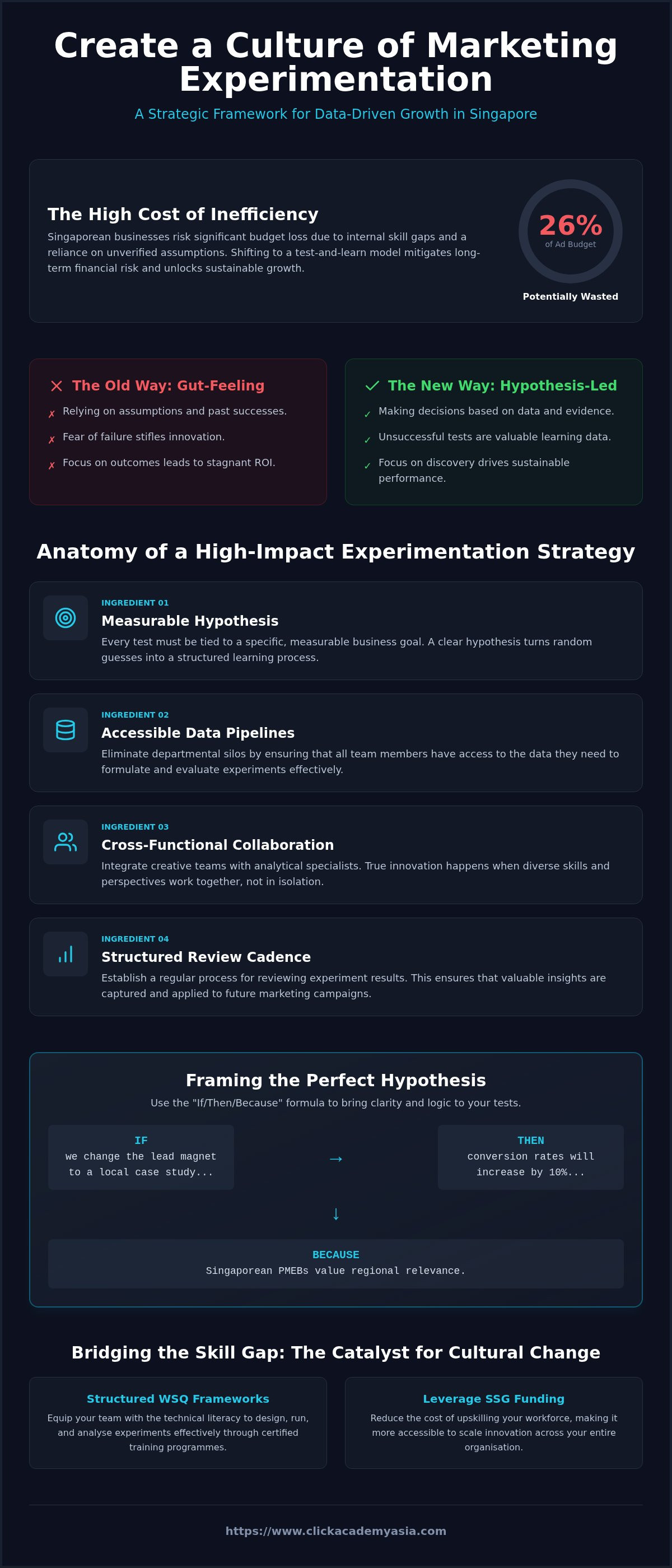 How to create a culture of marketing experimentation