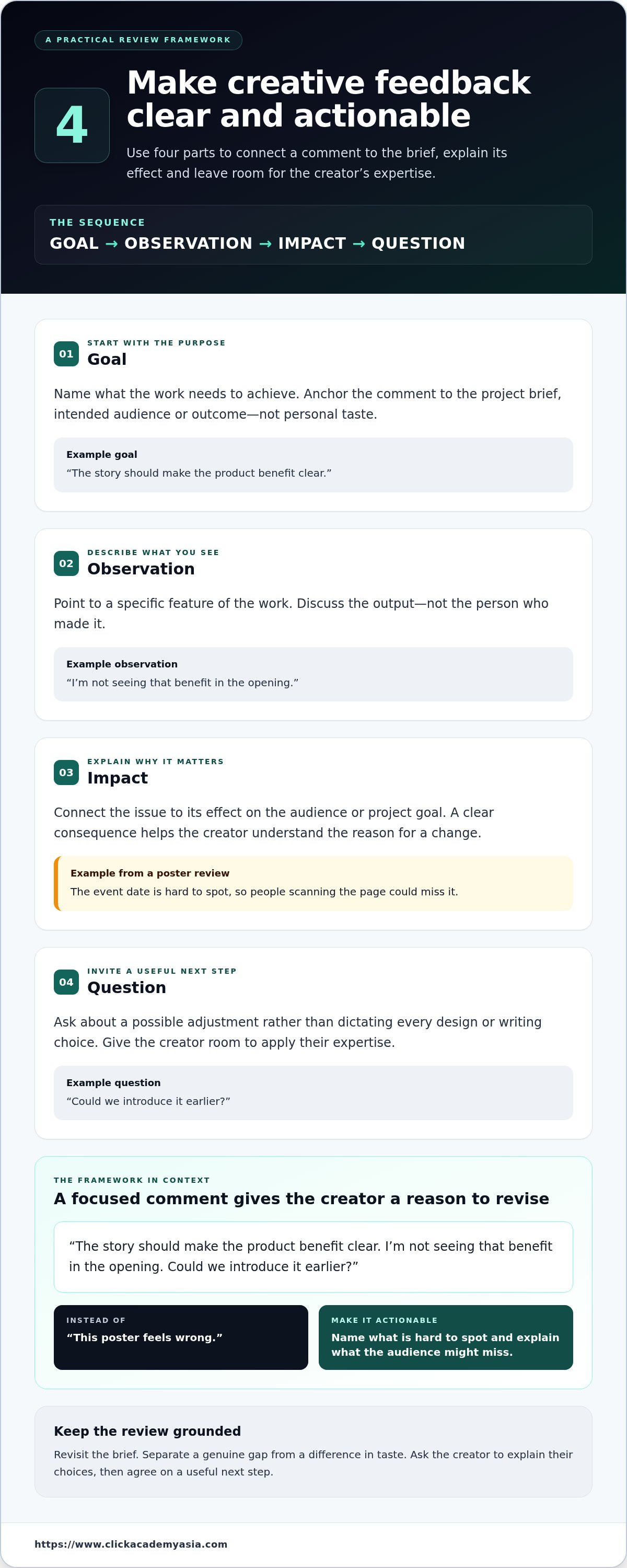 Providing constructive feedback to creatives