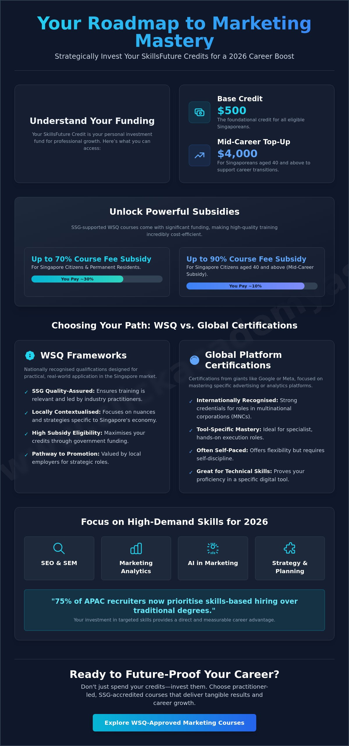 Skillsfuture credit approved courses marketing