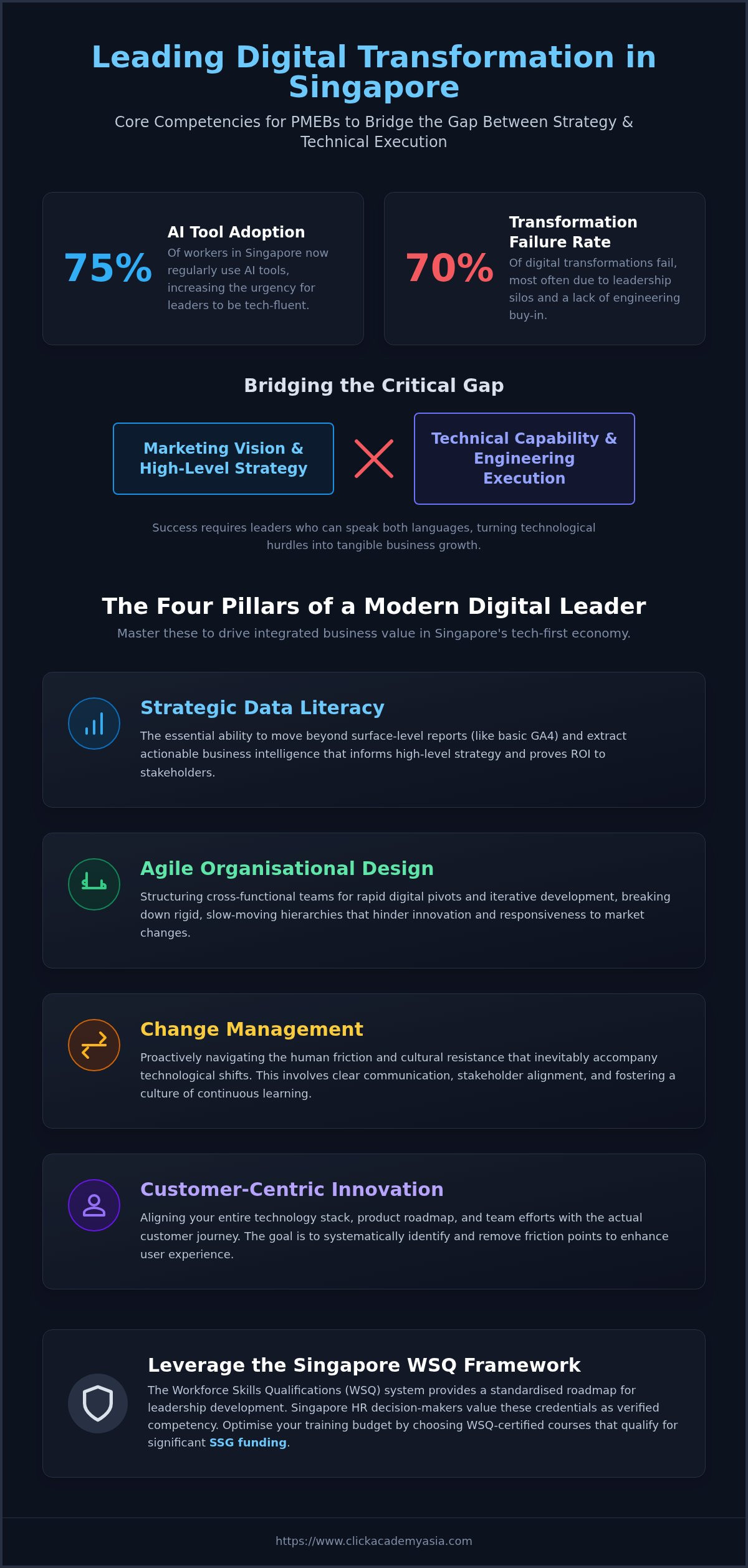 Digital transformation leadership course singapore