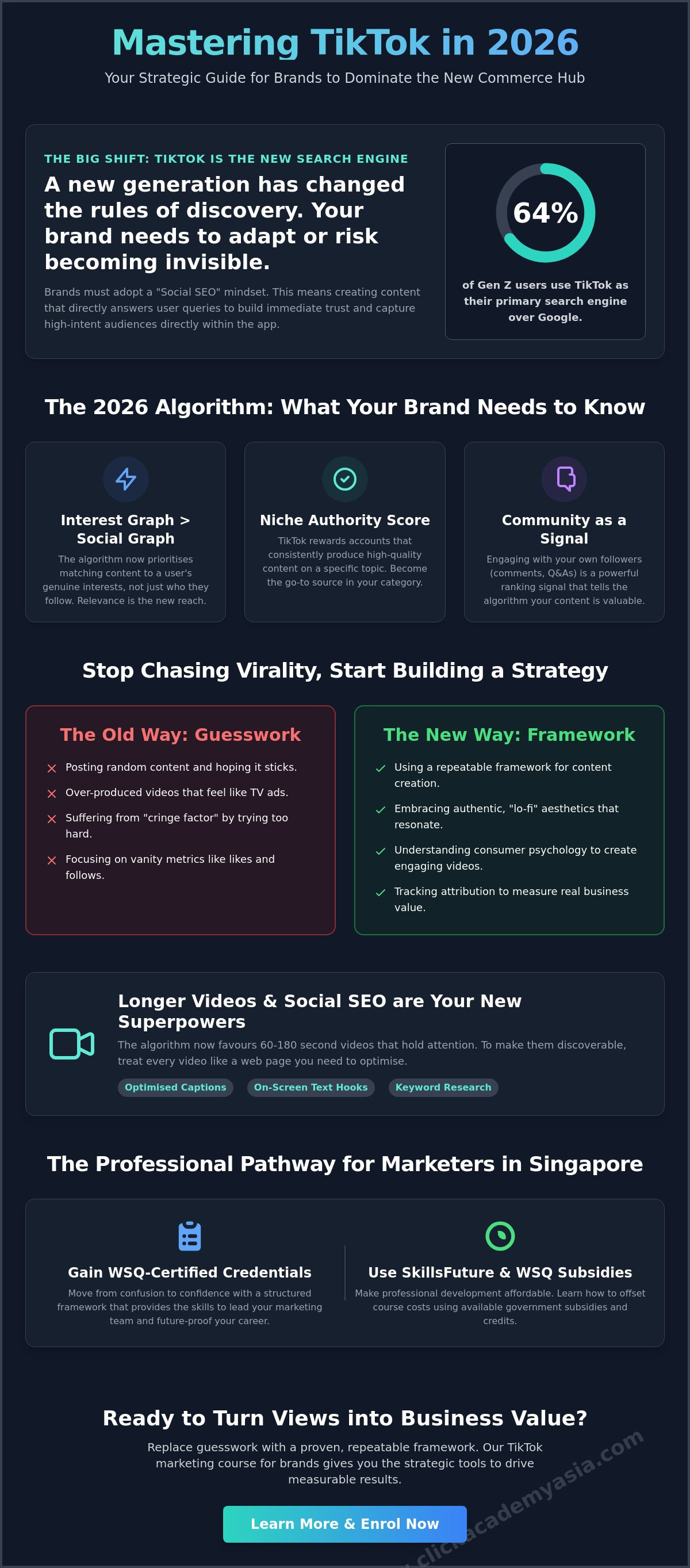 Tiktok marketing course for brands