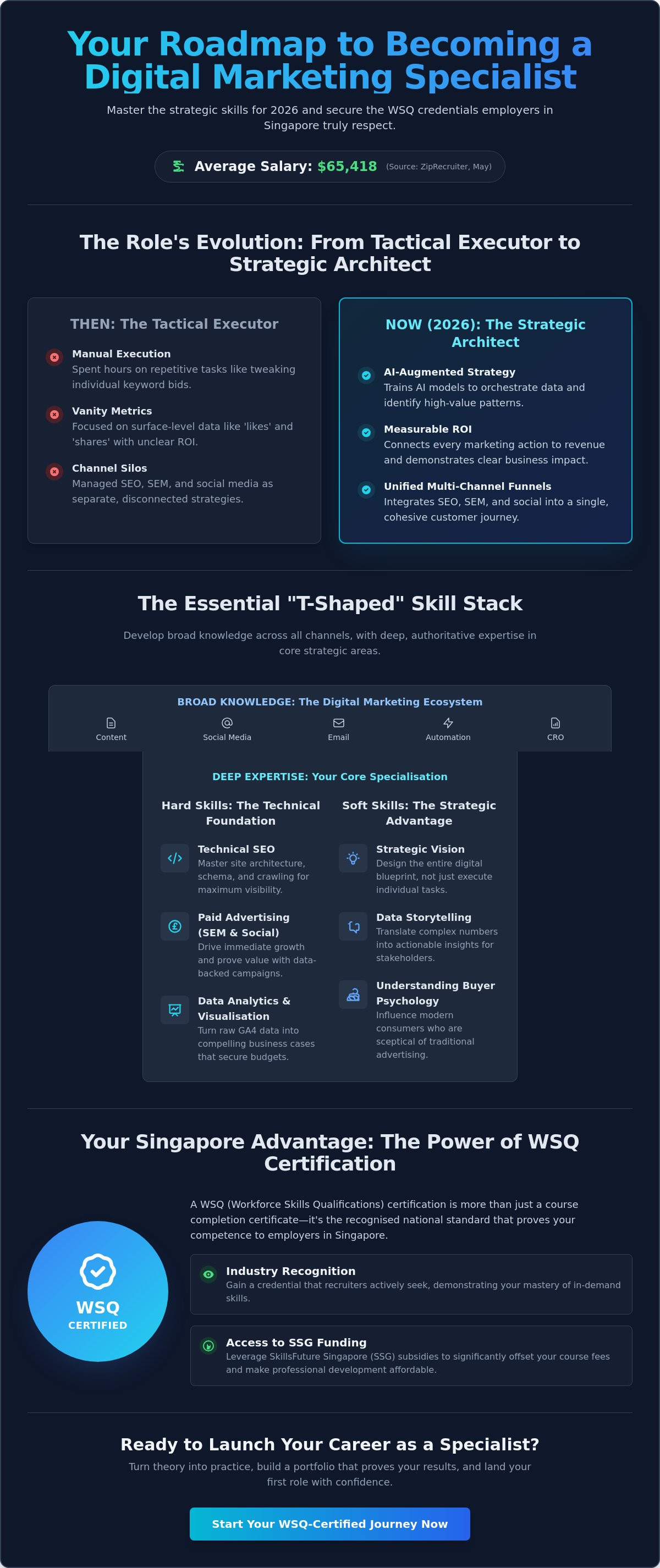How to become a digital marketing specialist