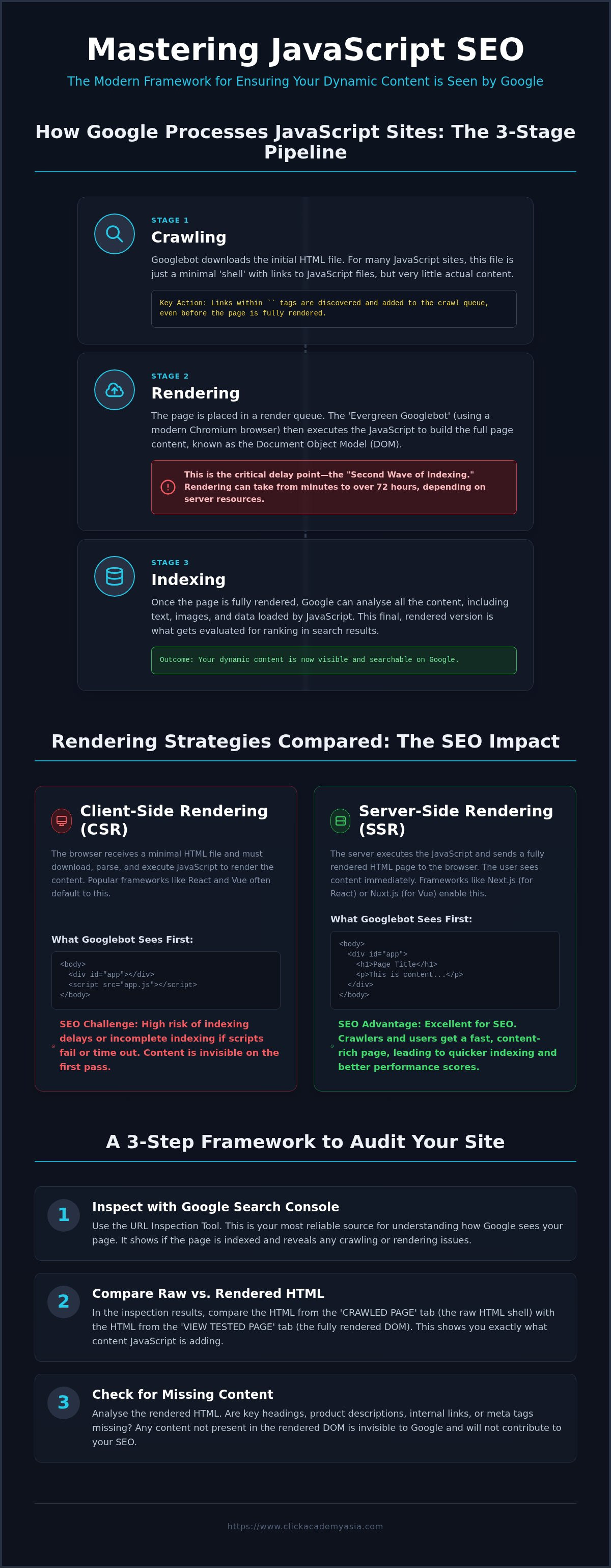 Technical seo for javascript-heavy sites