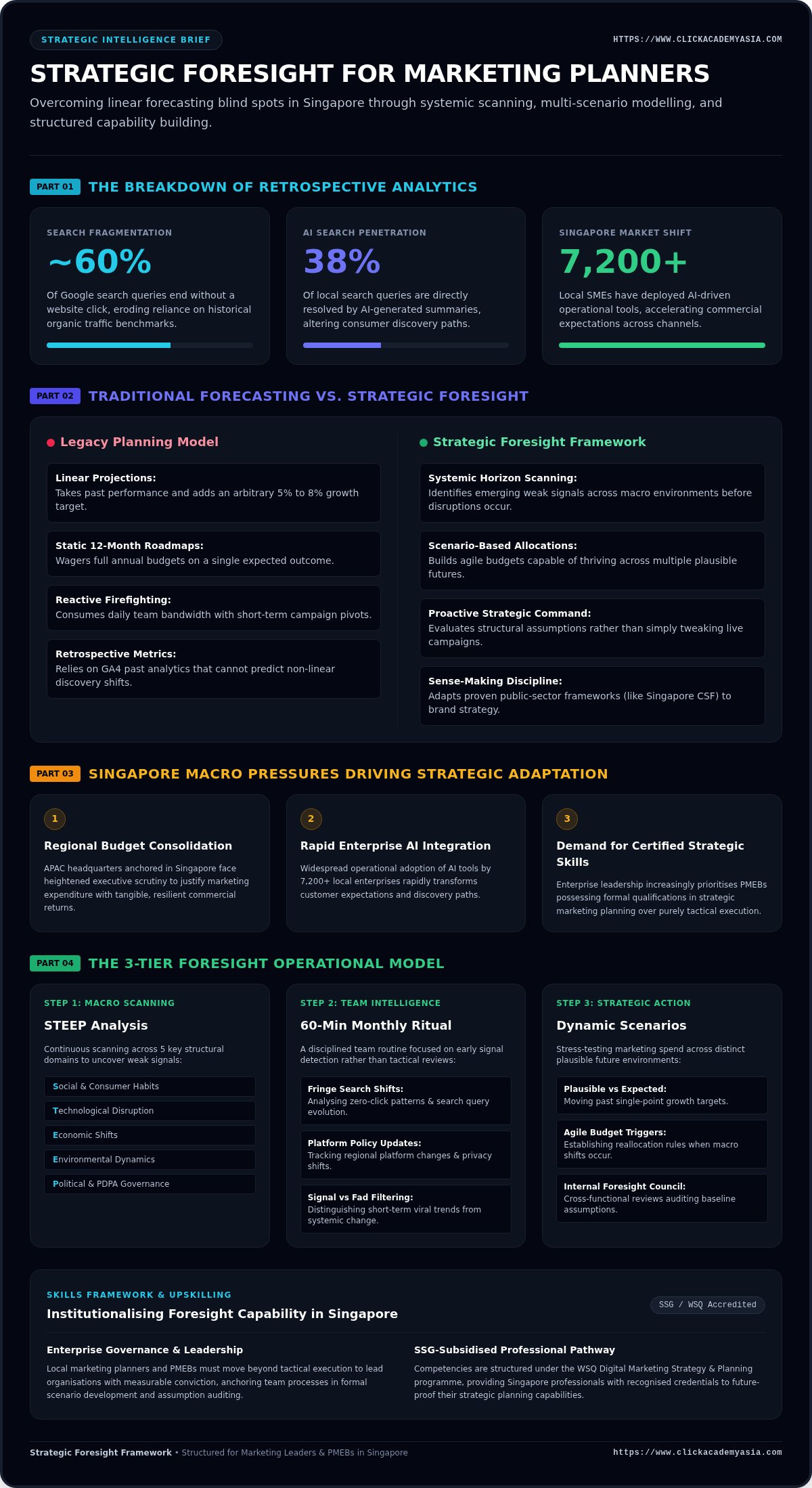 Strategic foresight for marketing planners