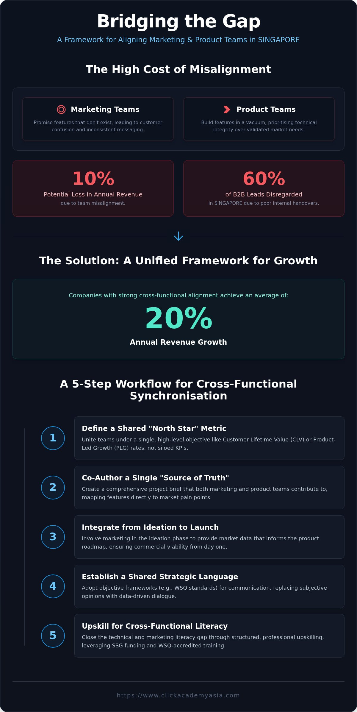 How to align marketing and product development teams