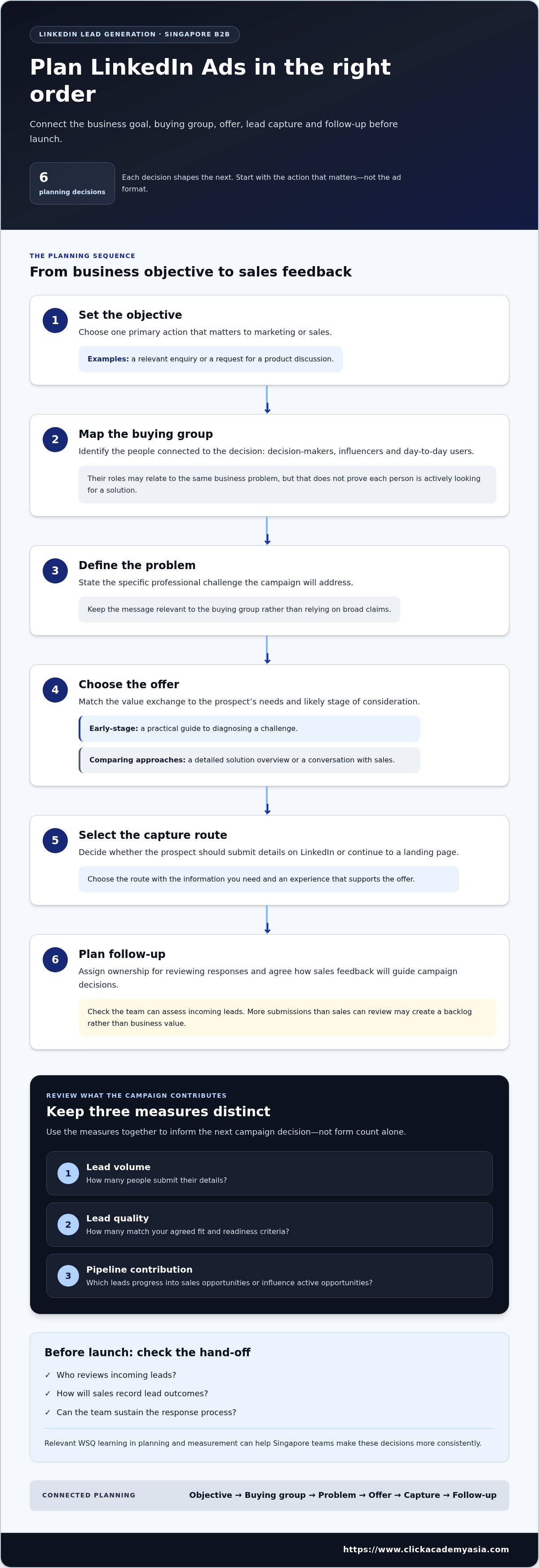 Advanced linkedin ads for lead generation