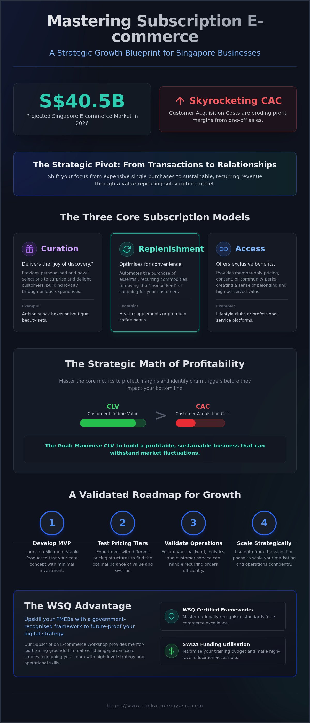 Subscription e-commerce business model workshop
