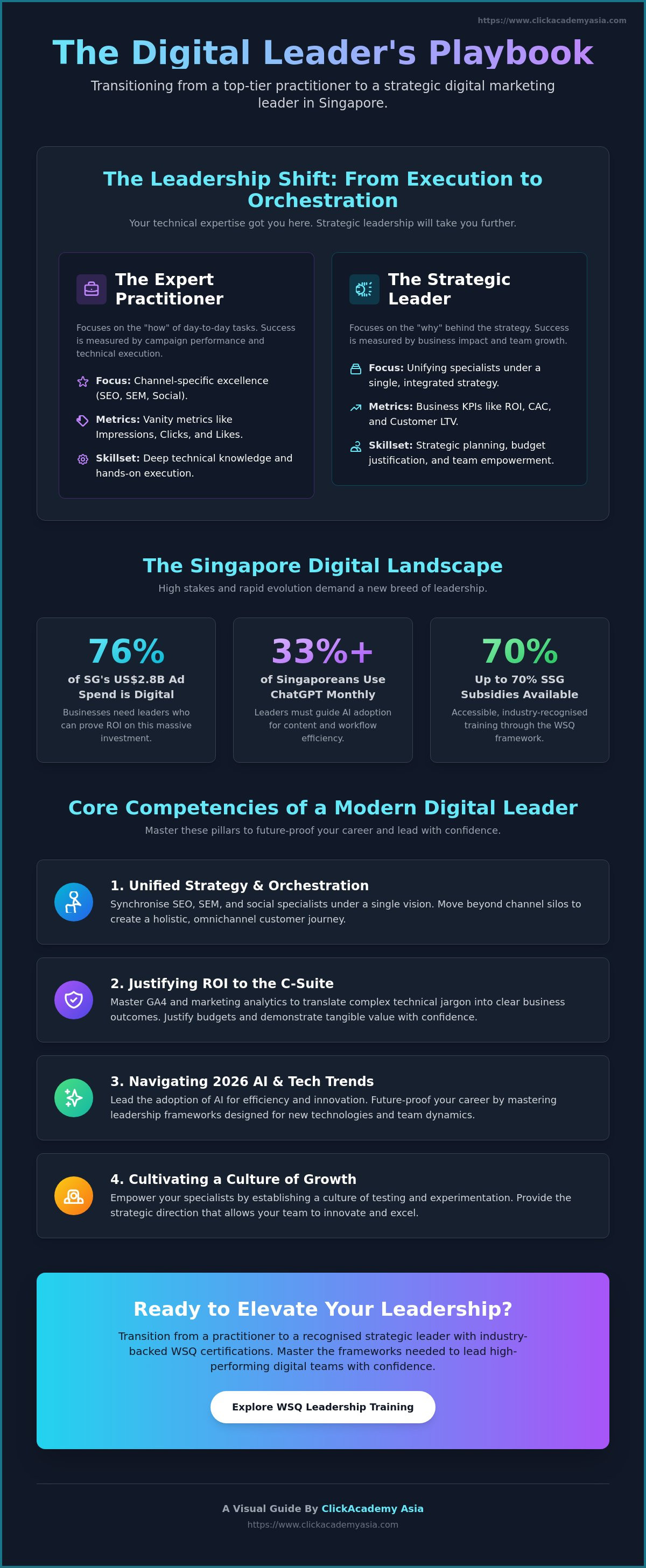 Digital marketing team leadership training singapore