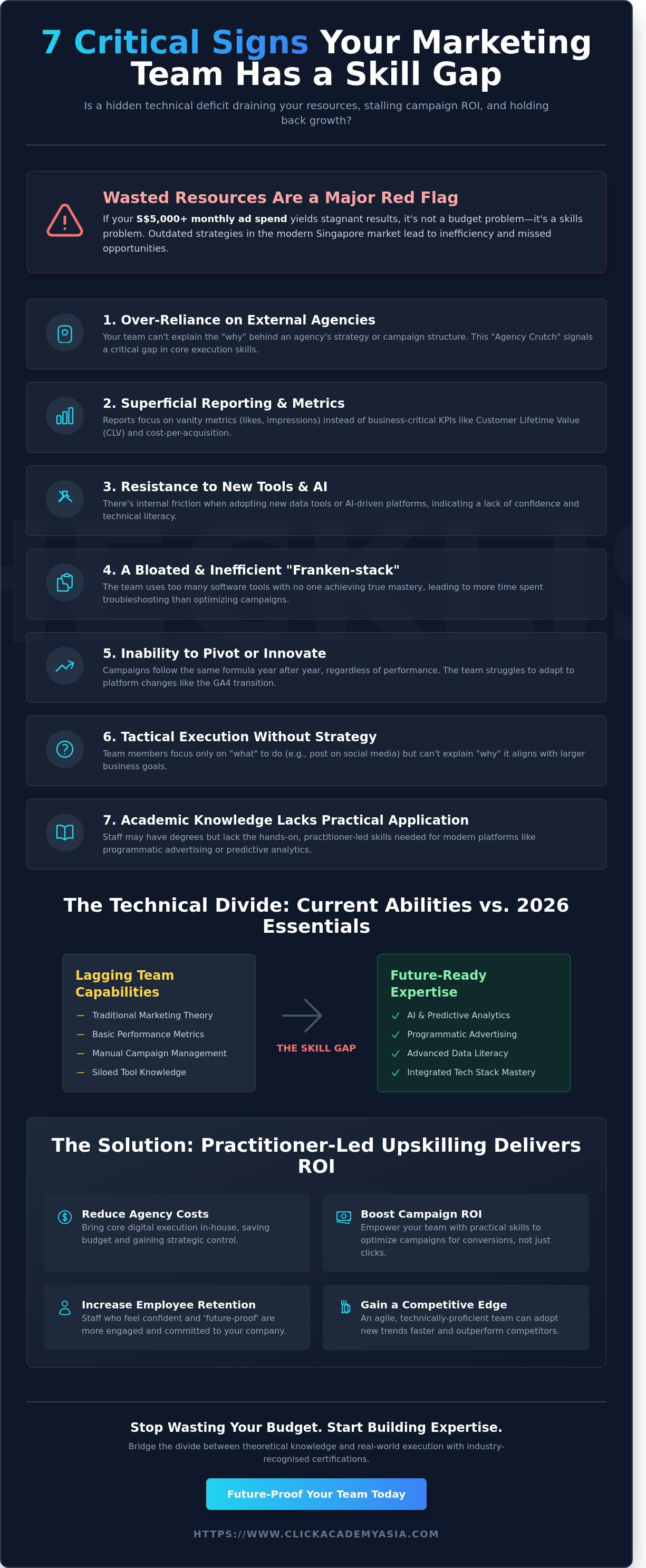 Signs your marketing team has a skill gap