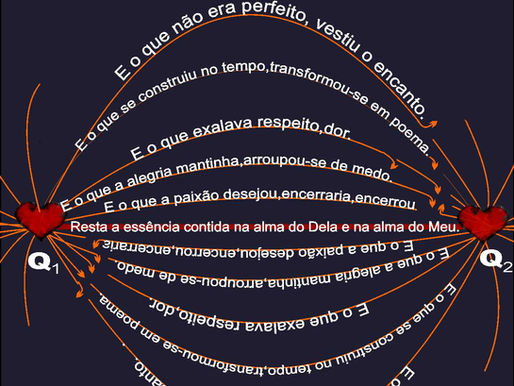 O DipoloElétrico de uma Separação