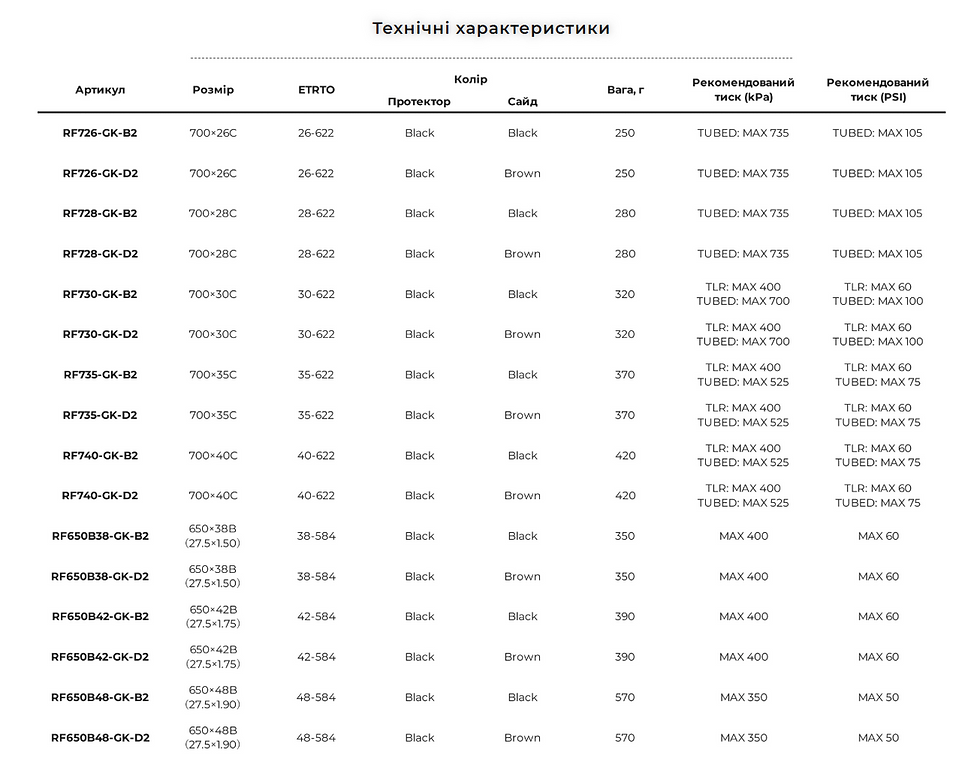 Миниатюра: яка вага покришок gravel king slick таблиця