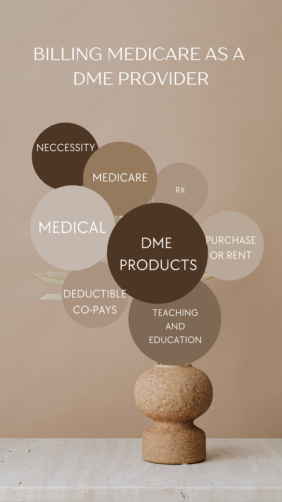 DME Consultant provides DME steps to correctly bill Medicare. 