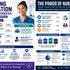 2025 nursing stats review and trends