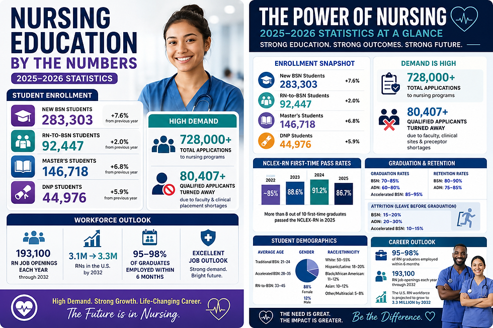 A snapshot of where we are in the field of nursing.