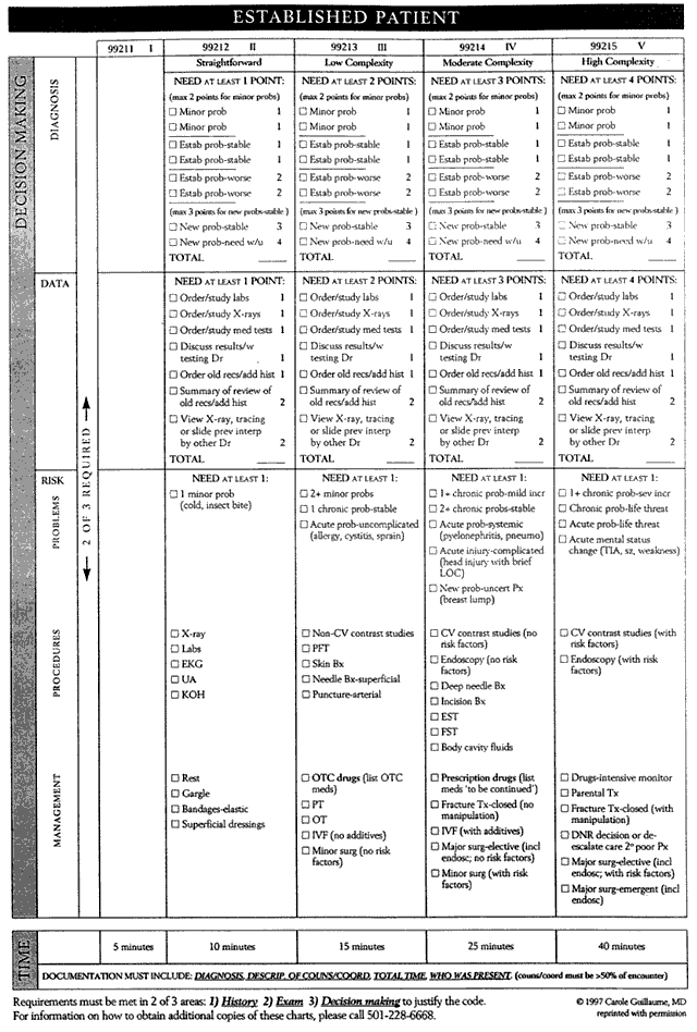 Apply the codes to those outpatient charts? A quick guide to give you ...