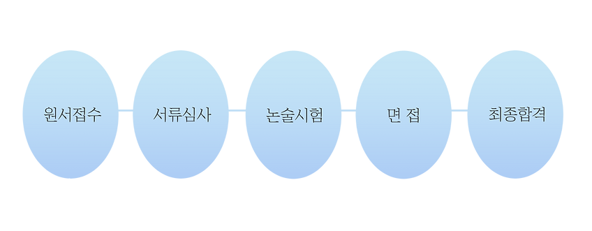 특별전형.png
