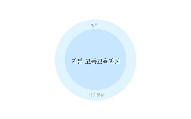 교육과정1.png