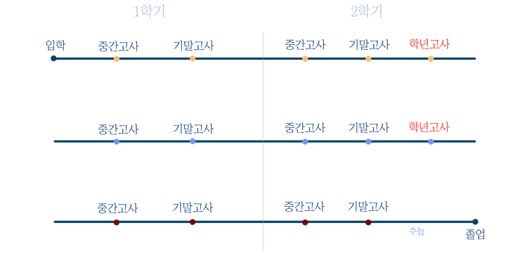 교육과정2.png