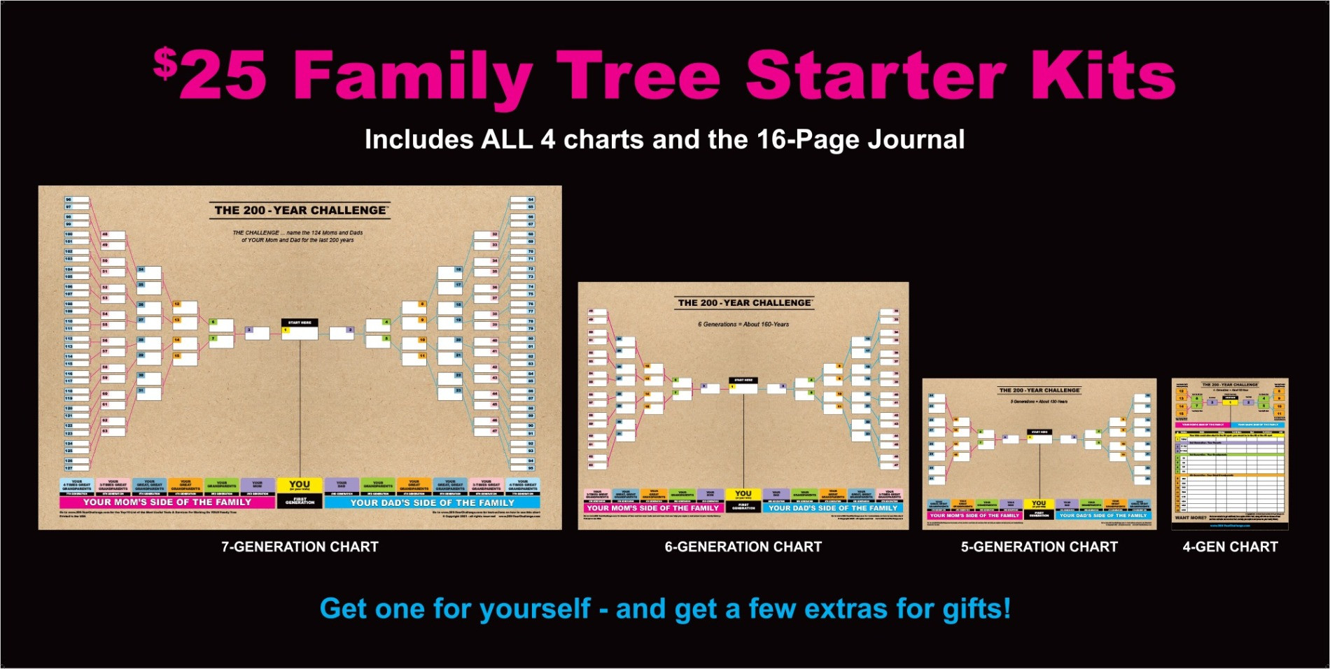 $25 Family Tree Starter Kit