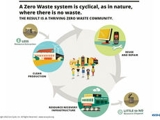 ขยะ 1 ตัน = บุญ 1 ตัน? ราชวิทยาลัยจุฬาภรณ์เปลี่ยนขยะให้เป็นคุณค่า
