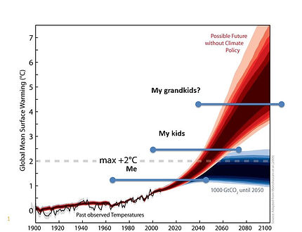 global warming kids perspective.jpg