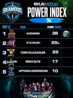 9u Power Index Redesign edit 02 copy