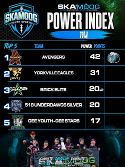 11u Power Index Redesign edit 02 copy 2