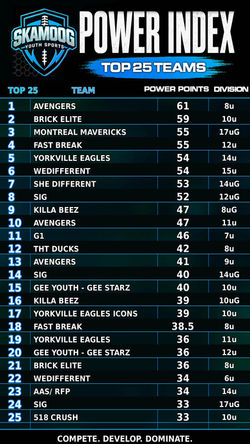 skamoog_top_25_all_teams_power_index