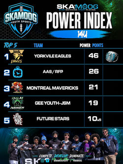14u Power Index Redesign edit 02 copy