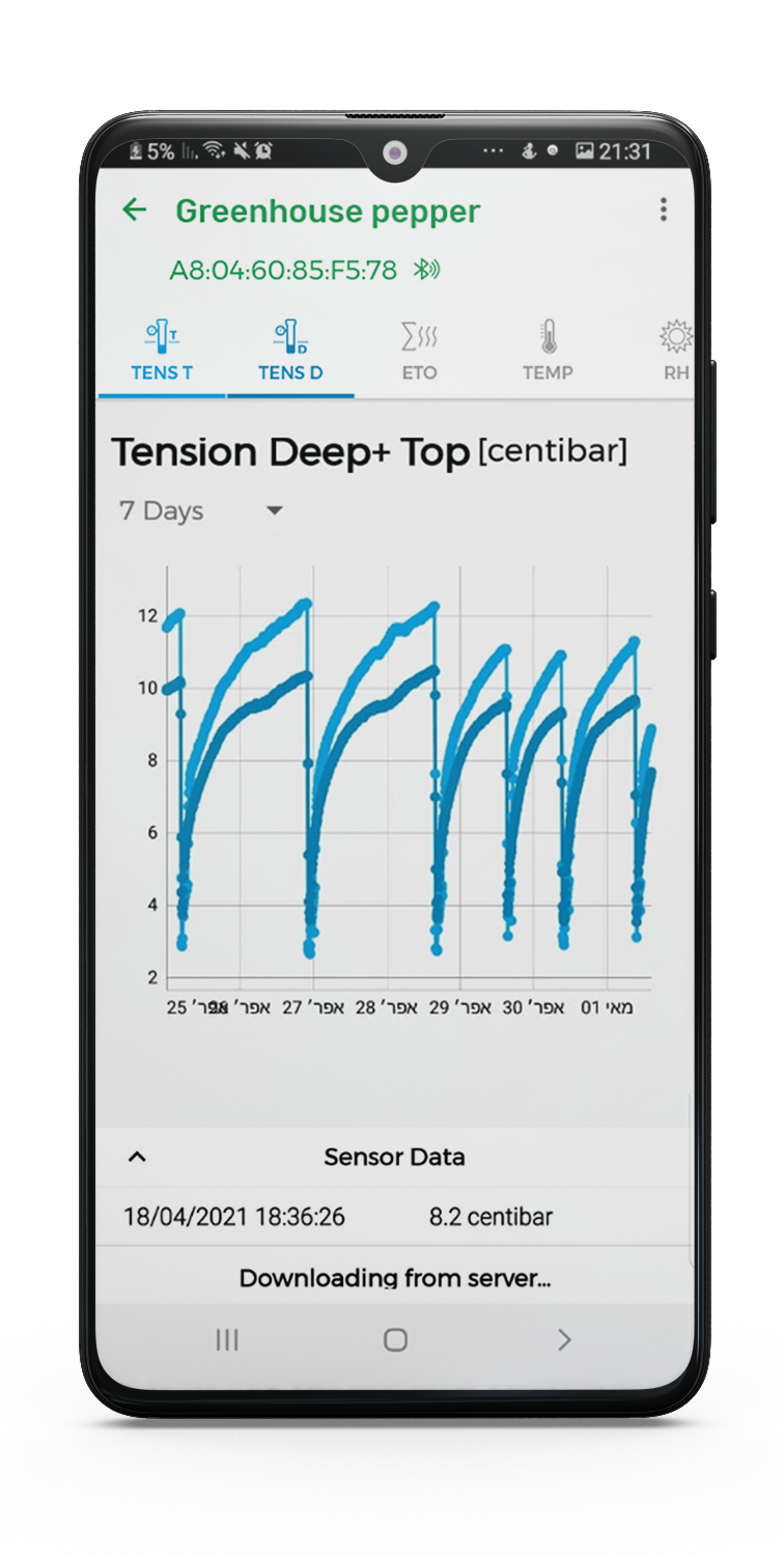 tension top-deep