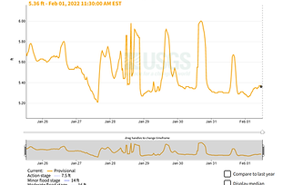 USGS Gage.png