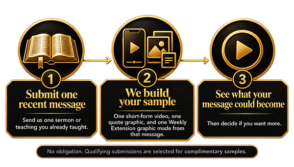 How the complimentary Impact Sample works: submit one message, we build your sample, see what your message could become
